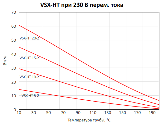 Кривая выходной мощности VSX-HT