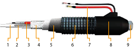 напорные шланги высокого давления с саморегулирующимся нагревательным кабелем